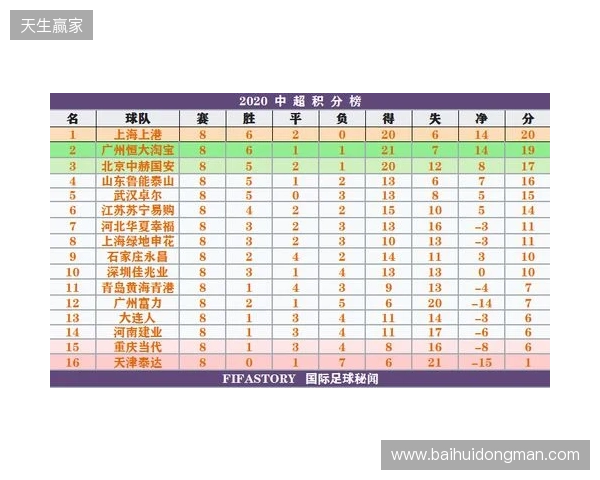 一目了然！2026赛季中超16队完整30轮赛程，铁杆球迷快收藏转发！